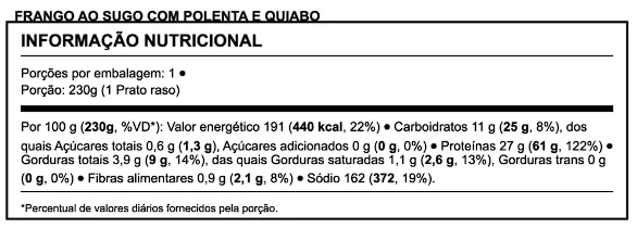 Tabela nutricional do rótulo de Frango ao Sugo com Polenta e Quiabo